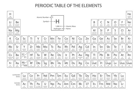 Chemistry Regents Reference Table Periodic Table - canvas-eo