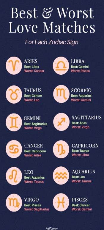 The Best (And Worst) Zodiac Compatibility For Each Sign | YourTango