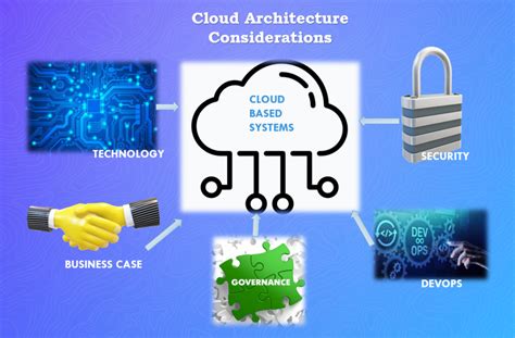 Cloud Architecture Considerations. – ebru.io