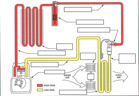 Vapor Cycle System Diagram | Quizlet