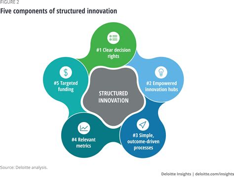 Digital product management | Deloitte Insights