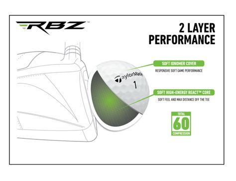 RBZ Soft Golf Ball - TaylorMade Golf