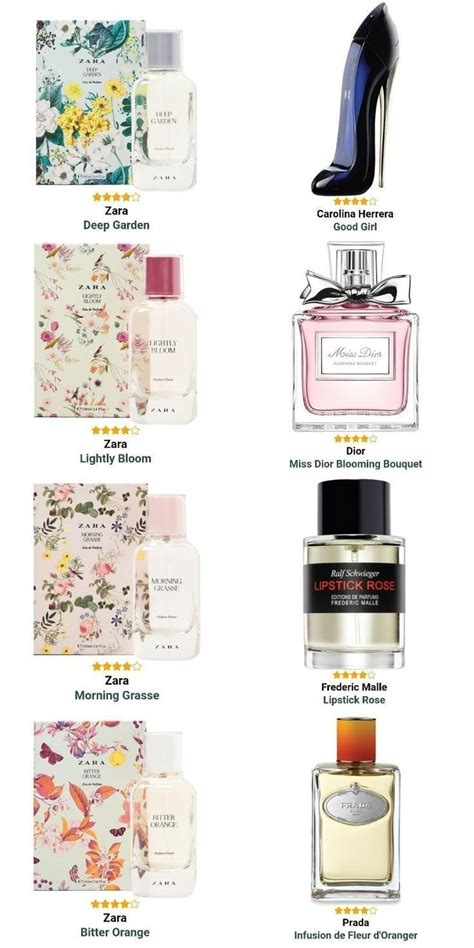 Pin on Perfumes|Beauty