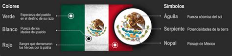 Mexican flag meaning - Flag of México