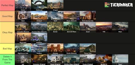 R6 Siege Maps (2024) Tier List (Community Rankings) - TierMaker