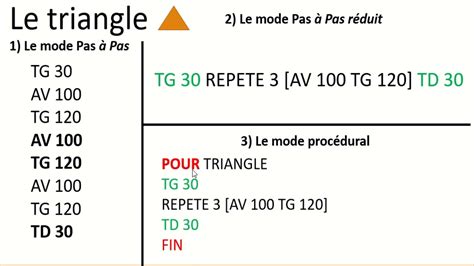 PG XLOGO S4 DECOUVRIR LES PROCEDURES - YouTube