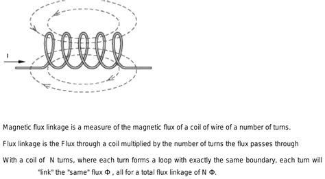 what is flux linkage