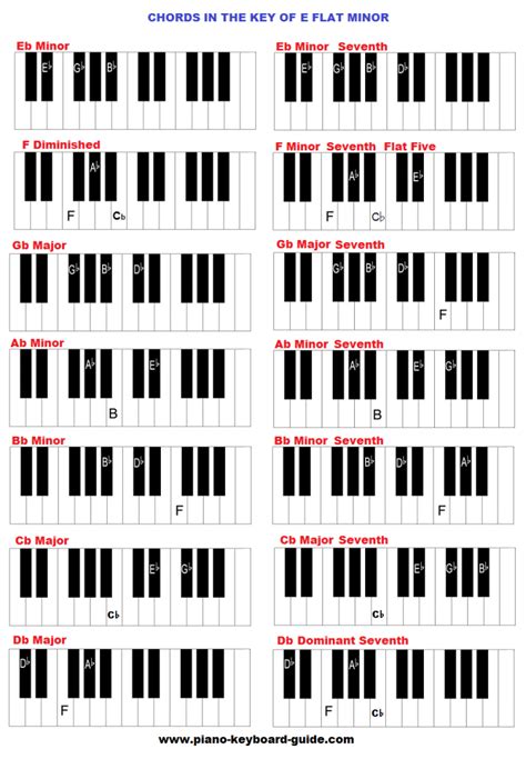 E Flat Piano Chord - Nehru Memorial