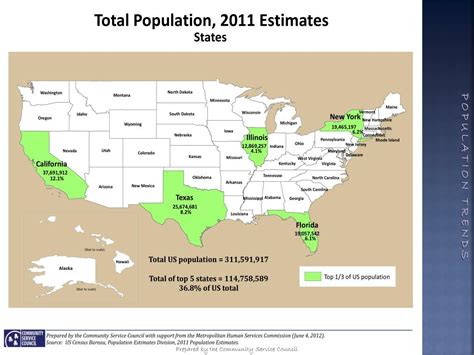 PPT - Who is tulsa ? The Changing population of the City of Tulsa and Tulsa county PowerPoint ...