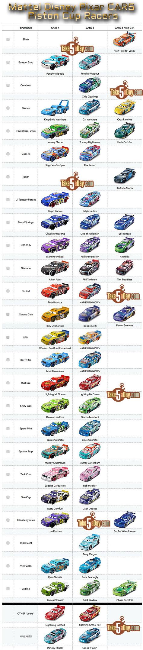 Blog Archive » Mattel Disney Pixar CARS 3: Piston Cup Racers CARS 1 to ...