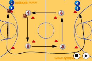 Liter Vulkan Geeignet basketball coaching drills Zuschauer Prüfen Holz