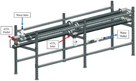 Heat exchanger design. | Download Scientific Diagram