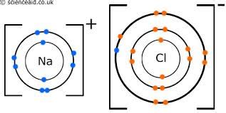 ACTIVITY 1 | STRUCTURE AND BONDING