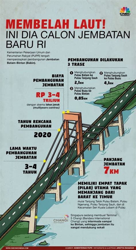 Gambar Jembatan Terpanjang Di Indonesia – bonus