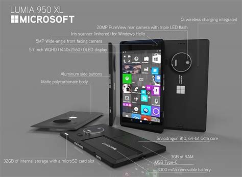 Microsoft Lumia 950 XL Gets One More Render, This Time It's Different ...