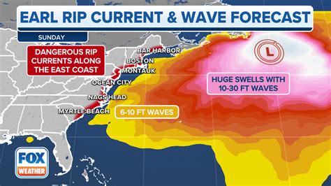 Hurricane Earl generating life-threatening rip currents along US East Coast