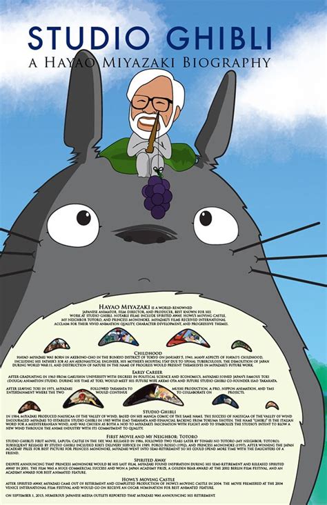 Hayao Miyazaki Biography: Hayao Miyazaki was chosen for his legendary ...