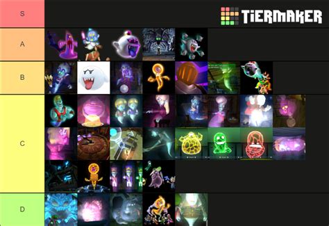 Luigi's Mansion 1&2 Bosses and sub-bosses Tier List (Community Rankings) - TierMaker