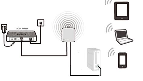 Tp-link Wireless N Nano Router TL-WR802N Installation Guide, 42% OFF