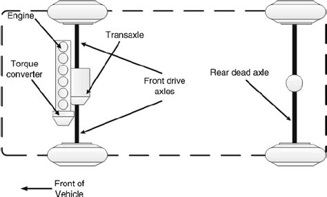 [DIAGRAM] 1989 Service Wiring Diagrams Front Wheel Drive Car ...