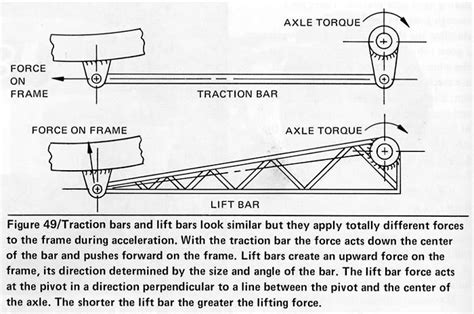 Traction Bars, radius arms, ladder bars, 4 link; what's the difference? - Page 2 - Ford Truck ...