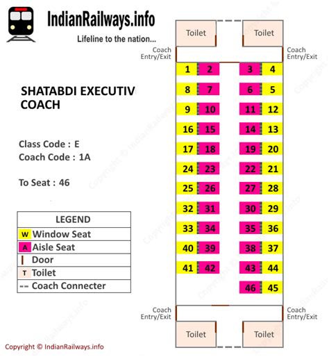 Train Seat Map Layout And Numbering Of Indian Railway Coach – NBKomputer