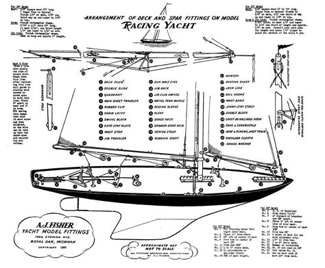 Blog sur les Maquette, Bateau, Plan, Modèlisme, Model Boats, # ...