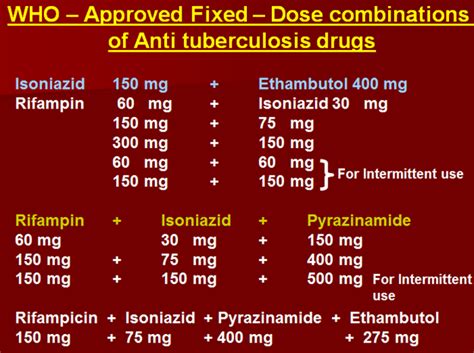 Drug Treatment of Tuberculosis – howMed