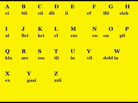 English Alphabet Pronunciation for Spanish Speakers