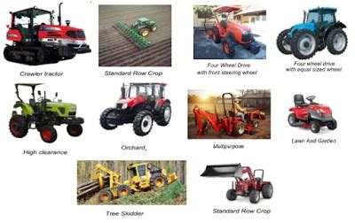 Four-Wheeled Tractor: Types and Components - YaleTools