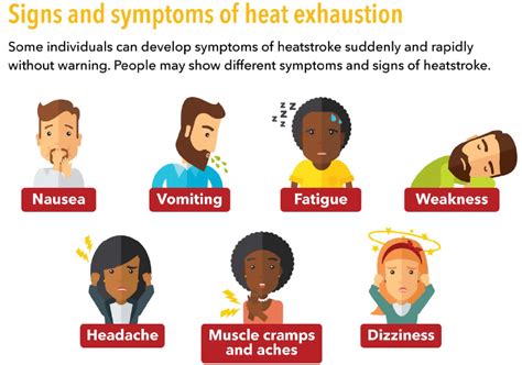 Langeberg Municipality - HOW TO PREPARE AND RESPOND IN A HEAT WAVE