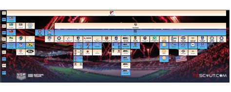 US Soccer League Pyramid Explained | In-Depth System - FCScout.com