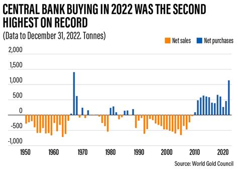 Investing in Gold: How to Pick the Best Gold Mining Companies and Stocks for 2023 | Century Of ...