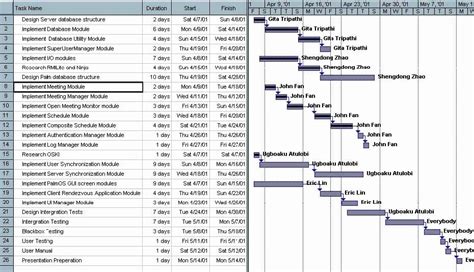 Wedding Project Plan Excel Luxury 11 Resource Planning – Project ...