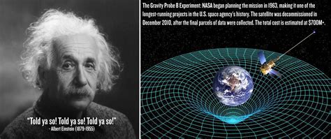 “Einstein’s Dreams” And Predictions Confirmed: The Extraordinary ...