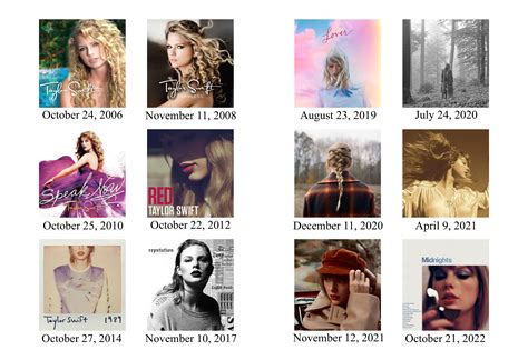 Which album was released closest to your birthday (independent of the year)? 🎶 : r/TaylorSwift