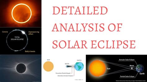 Solar Eclipse - Partial, Total, Annular, Hybrid. What is Umbra, Penumbra & Antumbra ? - YouTube