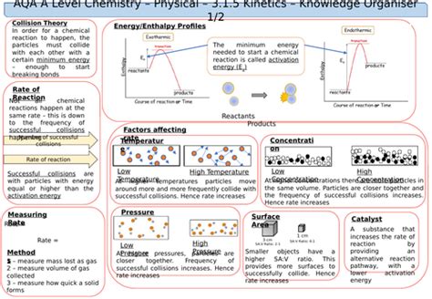 Kinetics | Teaching Resources