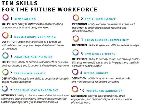 10 skills for the future workforce that you can develop with AIESEC ...