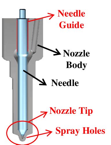 -Nozzle Components and Performed Modifications. | Download Scientific ...