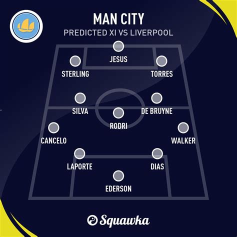 Man City v Liverpool: Predictions, line ups and betting odds | Squawka