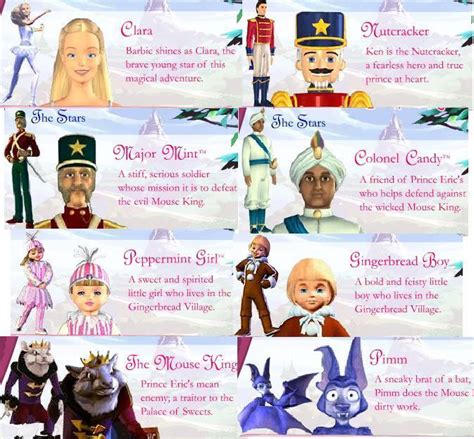 Profiles from the website - Barbie in the Nutcracker Fan Art (15933742 ...