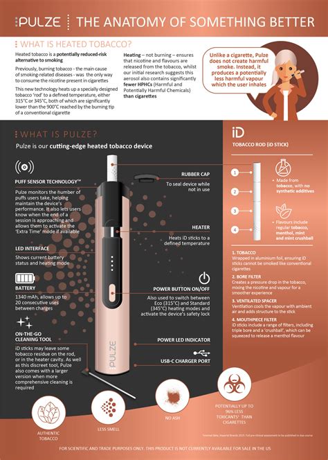 How does exhaled heated tobacco aerosol behave in the air? - Imperial Brands Science