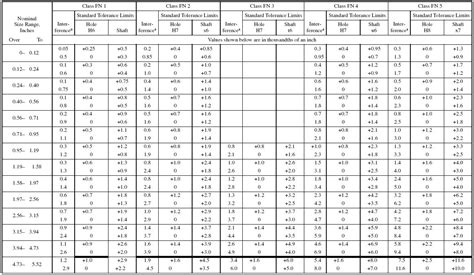 Iso Fits And Tolerances Chart