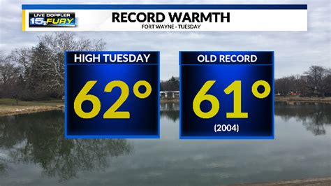 Record high temp set in Fort Wayne Tuesday | WANE 15