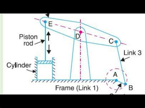 4-bar linkage mechanism | FunnyDog.TV