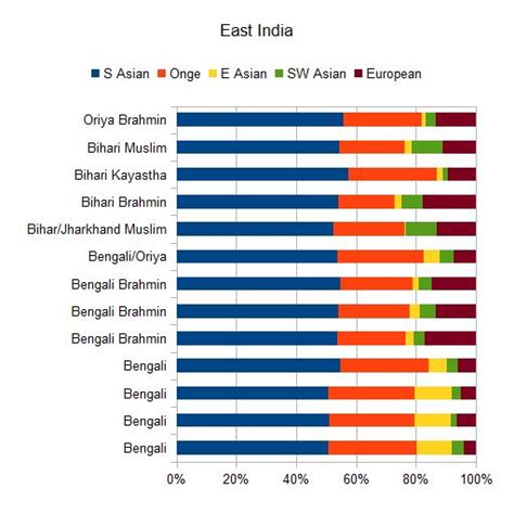 Caste is not ancestrally arbitrary | Harappa Ancestry Project