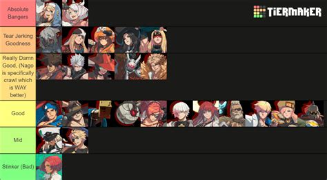 Guilty Gear Strive Character Themes (ELPHELT UPDATE) Tier List (Community Rankings) - TierMaker