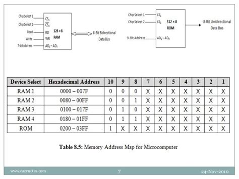 Ram and-rom-chips