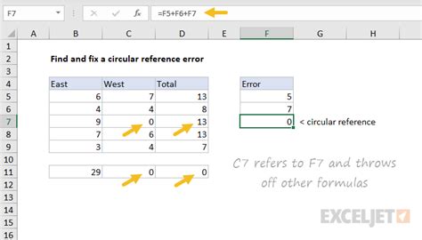 How to fix a circular reference error - Excel formula | Exceljet